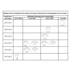 DODO Couette P'tit DODO Doucoton Légère 9 DODO Couette P'tit DODO Doucoton Légère -vidaXL BOUTIQUE B2CD 372