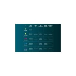 Intemporel Traversin Anti-acarien CONFORT Largeur 90 Cm -vidaXL BOUTIQUE B2CD 665